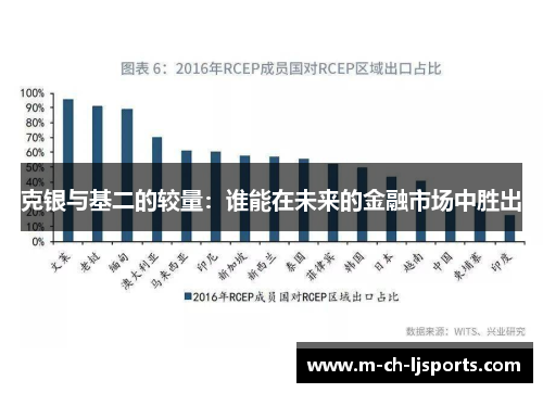克银与基二的较量：谁能在未来的金融市场中胜出